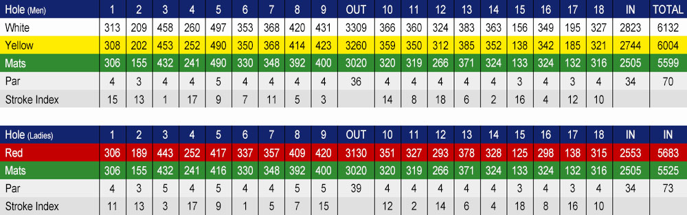 staddon heights golf club course card